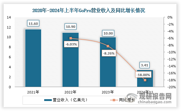 分析与投资前景研究报告（2024-2031年）ayx爱游戏app体育中国运动相机